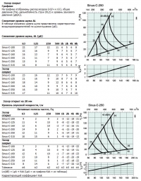 Характеристики Sinus-С-250
