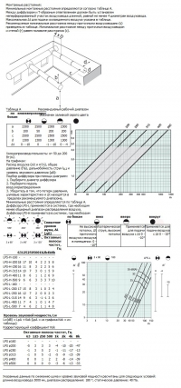 Характеристики LPS-L