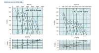 Рабочие характеристики AXC 315, 355