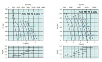 Рабочие характеристики AXC 400, 450