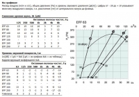 Характеристики EFF-63