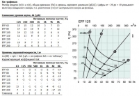Характеристики EFF-125