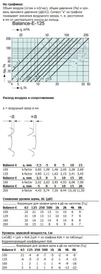 Характеристики Balance-E-125