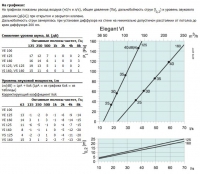 Характеристики Elegant -VI-125