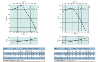 Диаграммы. Вентилятор EX 180-4C, EX 180-4
