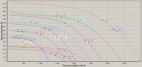 Диаграммы.Вентилятор ВРПП 30х15, ВРПП 40х20, ВРПП 50х25, ВРПП 50х30, ВРПП 60х30(трехфазные)