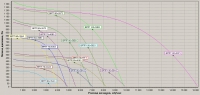 Диаграммы.Вентилятор ВРПП 60х35, ВРПП 70х40, ВРПП 80х50, ВРПП 100х50(трехфазные)