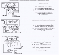 Примеры схем подключения электроприводов клапана КВП-60-НО