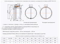 Схема конструкции и геометрические характеристики клапана КВП-90-НО-D