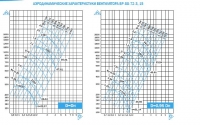 Аэродинамические характеристики вентилятора ВР 88-72-3,15