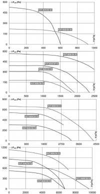 Диаграмма для быстрого подбора канальных вентиляторов KVT