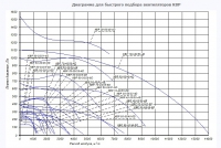 Диаграмма для быстрого подбора вентиляторов КВР