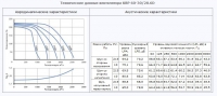 Технические данные вентилятора КВР 60-30/28.6D