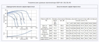 Технические данные вентилятора КВР 60-30/28.4Е