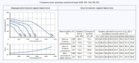 Технические данные вентилятора КВР 80-50/40.8D