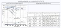 Технические данные вентилятора КВР 80-50/40.4D