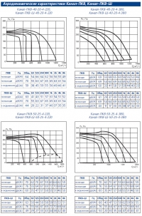 Аэродинамические характеристики Канал-ПКВ-40-20, Канал-ПКВ-50-25