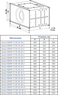 Габаритные размеры вентиляторов Канал-КВАРК-П