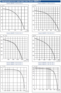 Аэродинамические характеристики Канал-КВАРК-П-40-20, Канал-КВАРК-П-50-25, Канал-КВАРК-П-50-30, Канал-КВАРК-П-40-20, Канал-КВАРК-П-60-30