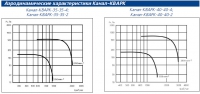 Аэродинамические характеристики Канал-КВАРК-35-35, Канал-КВАРК-40-40