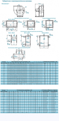 Габаритные и присоединительные размеры вентилятора ВРАН (схема 1)