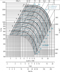 Диаграмма вентилятора ВРАН-6,3(схема 5)