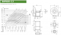 Диаграмма и габаритные размеры вентилятора ВИР600-2,5