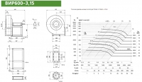 Диаграмма и габаритные размеры вентилятора ВИР600-3,15