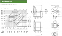 Диаграмма и габаритные размеры вентилятора ВИР600-4