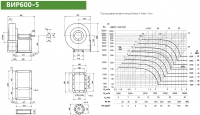 Диаграмма и габаритные размеры вентилятора ВИР600-5