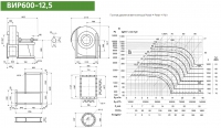Диаграмма и габаритные размеры вентилятора ВИР600-12,5