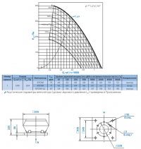 Диаграмма и габаритные размеры вентилятора КРОМ-2,25