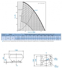 Диаграмма и габаритные размеры вентилятора КРОМ-3,1