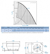 Диаграмма и габаритные размеры вентилятора КРОМ-3,55