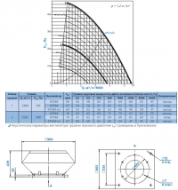 Диаграмма и габаритные размеры вентилятора КРОМ-4,5