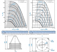 Диаграммы и габаритные размеры вентилятора КРОС-3,55