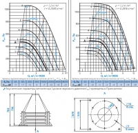 Диаграммы и габаритные размеры вентилятора КРОС-4,5