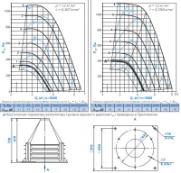 Диаграммы и габаритные размеры вентилятора КРОС-4