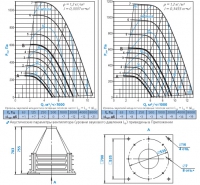 Диаграммы и габаритные размеры вентилятора КРОС-5