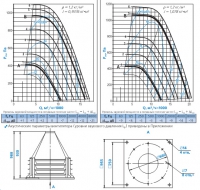 Диаграммы и габаритные размеры вентилятора КРОС-6,3