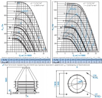 Диаграммы и габаритные размеры вентилятора КРОС-7,1