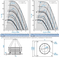 Диаграммы и габаритные размеры вентилятора КРОС-8