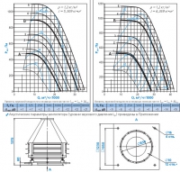 Диаграммы и габаритные размеры вентилятора КРОС-9