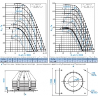 Диаграммы и габаритные размеры вентилятора КРОС-14