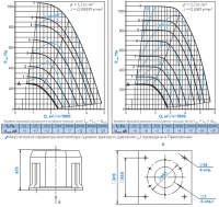 Диаграммы и габаритные размеры вентилятора КРОВ-3,55