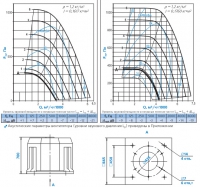 Диаграммы и габаритные размеры вентилятора КРОВ-4