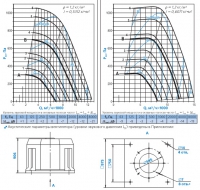 Диаграммы и габаритные размеры вентилятора КРОВ-5,6