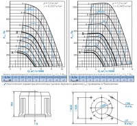 Диаграммы и габаритные размеры вентилятора КРОВ-5