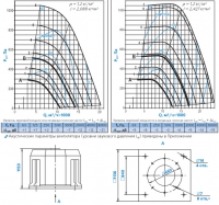 Диаграммы и габаритные размеры вентилятора КРОВ-7,1