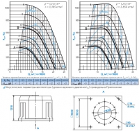 Диаграммы и габаритные размеры вентилятора КРОВ-8